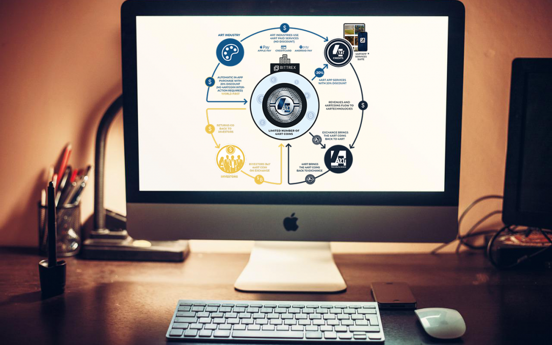 4ART Coin: the payment token for the art world